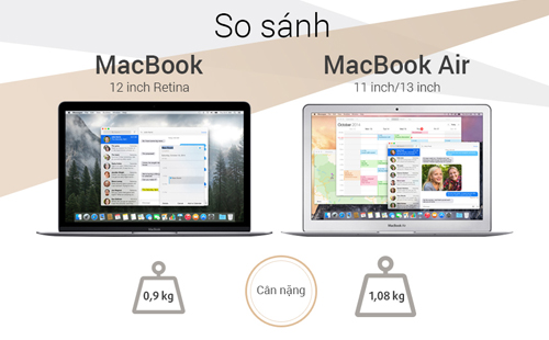 Macbook Air 2015 nhẹ hơn rất nhiều